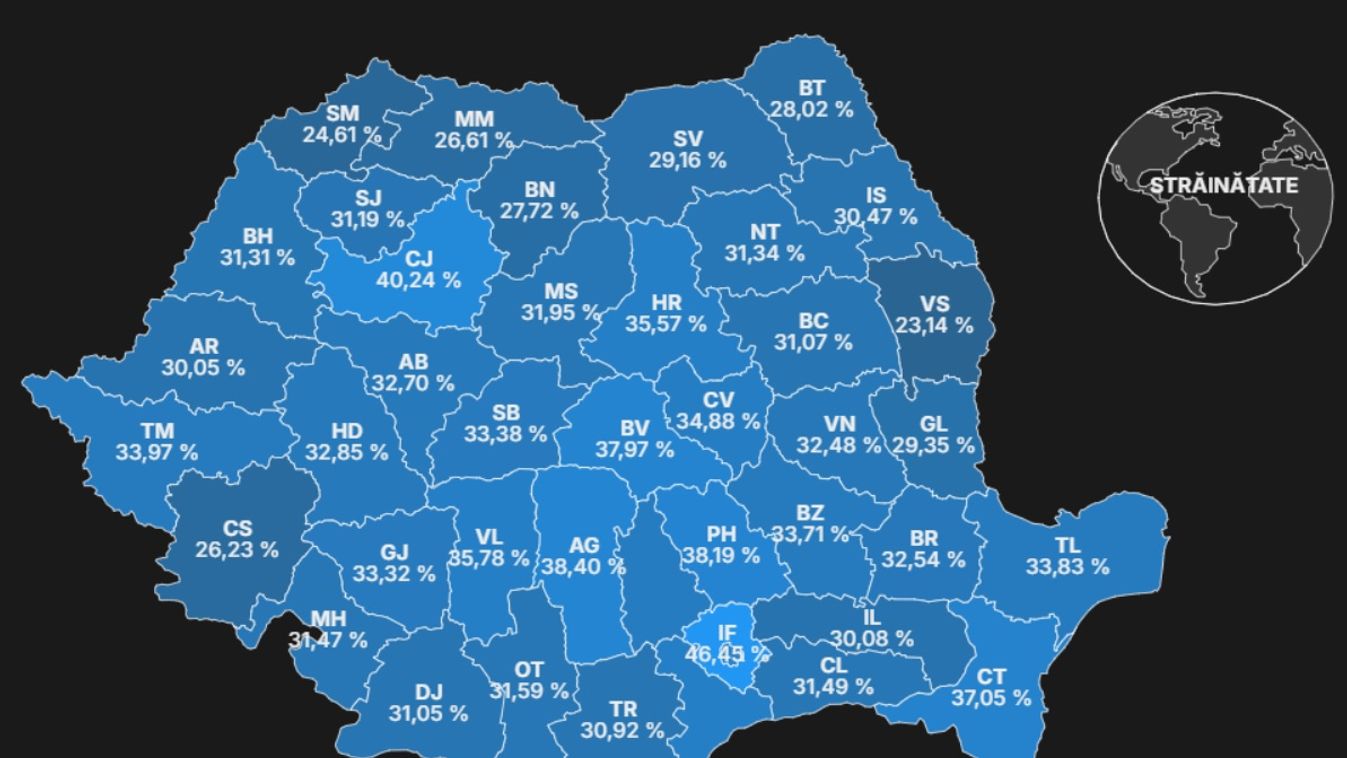 „Belehúztak” a székely megyék, de nem annyira a Partium